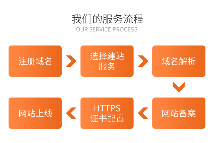 烟台域名注册公司 烟台域名注册公司